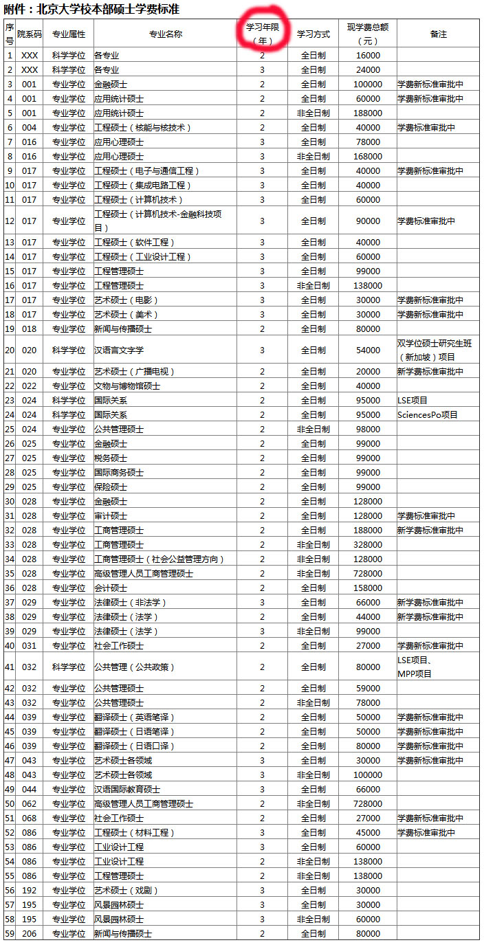 北京大学2019招生专业及学费.jpg