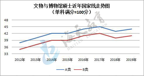 单科（满分=100分）