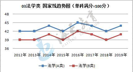 单科（满分=100分）