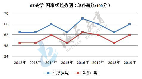 单科（满分>100分）