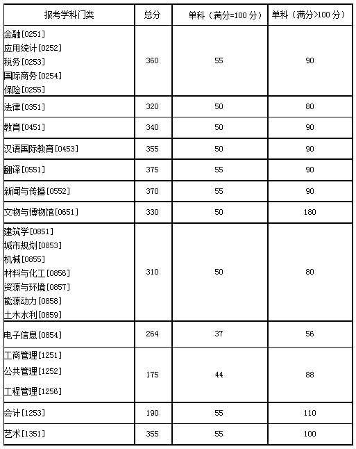 专业学位.jpg