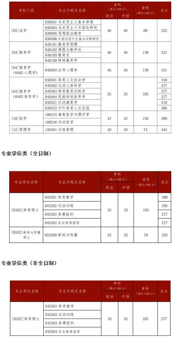 学术学位类(全日制).jpg